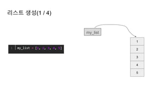 리스트 생성(1 / 4)
1
2
3
my_list
4
5
 