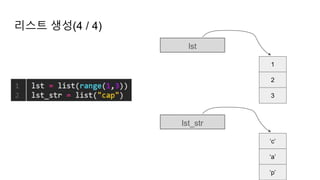 리스트 생성(4 / 4)
1
lst
2
3
‘c’
lst_str
‘a’
‘p’
 