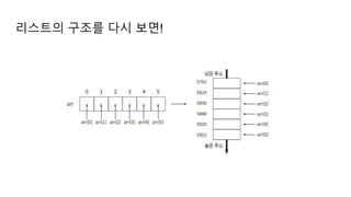 리스트의 구조를 다시 보면!
 