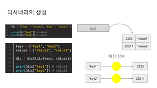 딕셔너리의 생성
dict
2323
25211
“value1”
“value2”
“key1” 2323
“key2” 25211
해싱 함수
 