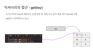 - 딕셔너리에서 key에 해당되는 값을 반환 함, 해당 되는 값이 없을 경우 None을 반환
- get()의 시간복잡도는 O(1)
딕셔너리의 접근 - get(key)
dic
“a”
“b”
1
2
“c” 3
 