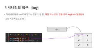 - 딕셔너리에서 key에 해당되는 값을 반환 함, 해당 되는 값이 없을 경우 KeyError 발생함!!!
- []의 시간복잡도는 O(1)
딕셔너리의 접근 - [key]
dic
“a”
“b”
1
2
“c” 3
 