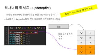 - 호출한 dictionary에 dict에 있는 모든 key-value쌍을 추가
- dict에 있는 key-value쌍의 갯수가 K라면 시간복잡도는 O(K)
딕셔너리 메서드 - update(dict)
dic
“a”
“b”
1
2
“c” 3
“d” 4
“e” 5
아래 두개를 추가
“d”:4
“e”:5
 