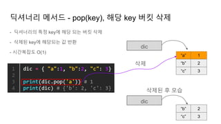 - 딕셔너리의 특정 key에 해당 되는 버킷 삭제
- 삭제된 key에 해당되는 값 반환
- 시간복잡도 O(1)
딕셔너리 메서드 - pop(key), 해당 key 버킷 삭제
dic
“a”
“b”
1
2
“c” 3
삭제
dic
“b” 2
“c” 3
삭제된 후 모습
 