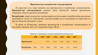Производство и потребление электроэнергии
В энергетике есть такие понятия, как производство и потребление электроэнергии.
Производство электроэнергии означает, какое количество энергии произведено
станциями области, региона, республики.
Потребление: какое количество электроэнергии использовано потребителями различных
категорий не только от собственных электростанций, но и полученных по перетокам из
других областей, регионов и стран.
В целом по Казахстану, динамика производства и потребления электроэнергии за
последние двадцать пять лет следующая (млрд. кВтч):
1980 1985 1990 1995 2000 2005 2007
Производство 79,4 61,3 51,6 67,8 76,36
Потребление 68,4 87,6 100,4 73,9 54,4 67,7 76,44
Таблица 9. Динамика электропотребления в Казахстане
 