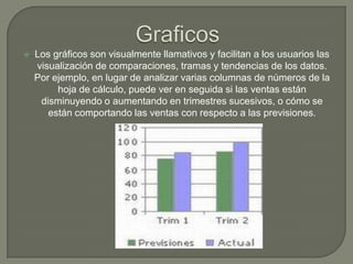 GraficosLos gráficos son visualmente llamativos y facilitan a los usuarios las visualización de comparaciones, tramas y tendencias de los datos. Por ejemplo, en lugar de analizar varias columnas de números de la hoja de cálculo, puede ver en seguida si las ventas están disminuyendo o aumentando en trimestres sucesivos, o cómo se están comportando las ventas con respecto a las previsiones.
