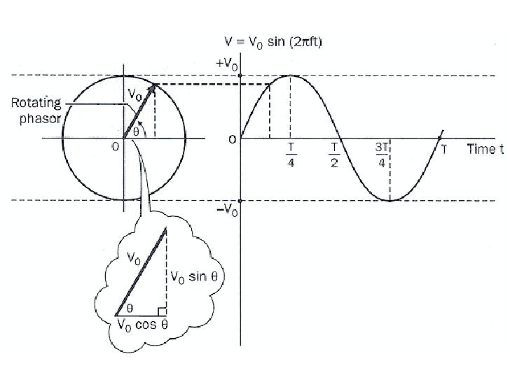 2.2.2 Term Phase Angle