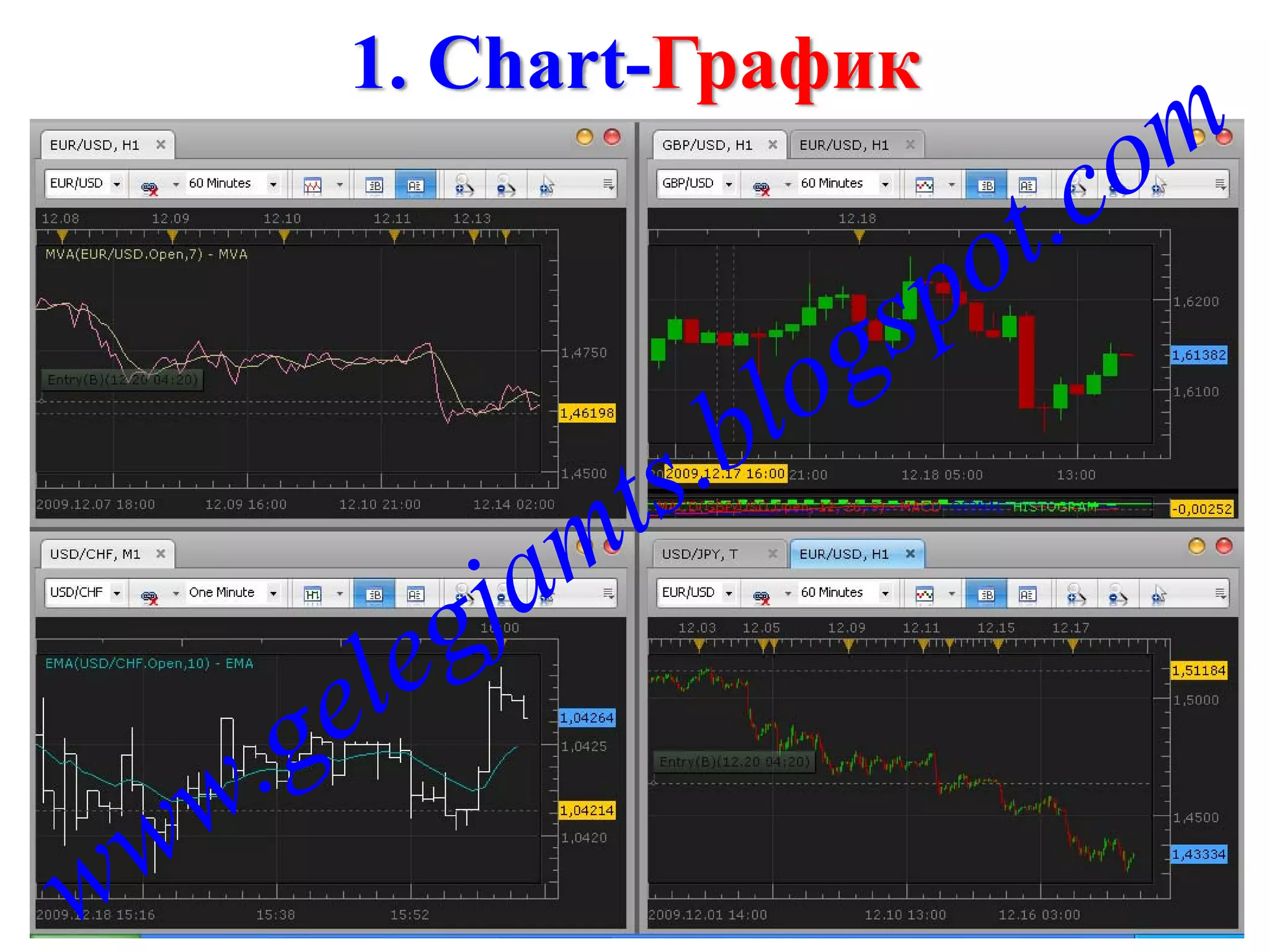 1. Chart-График
 