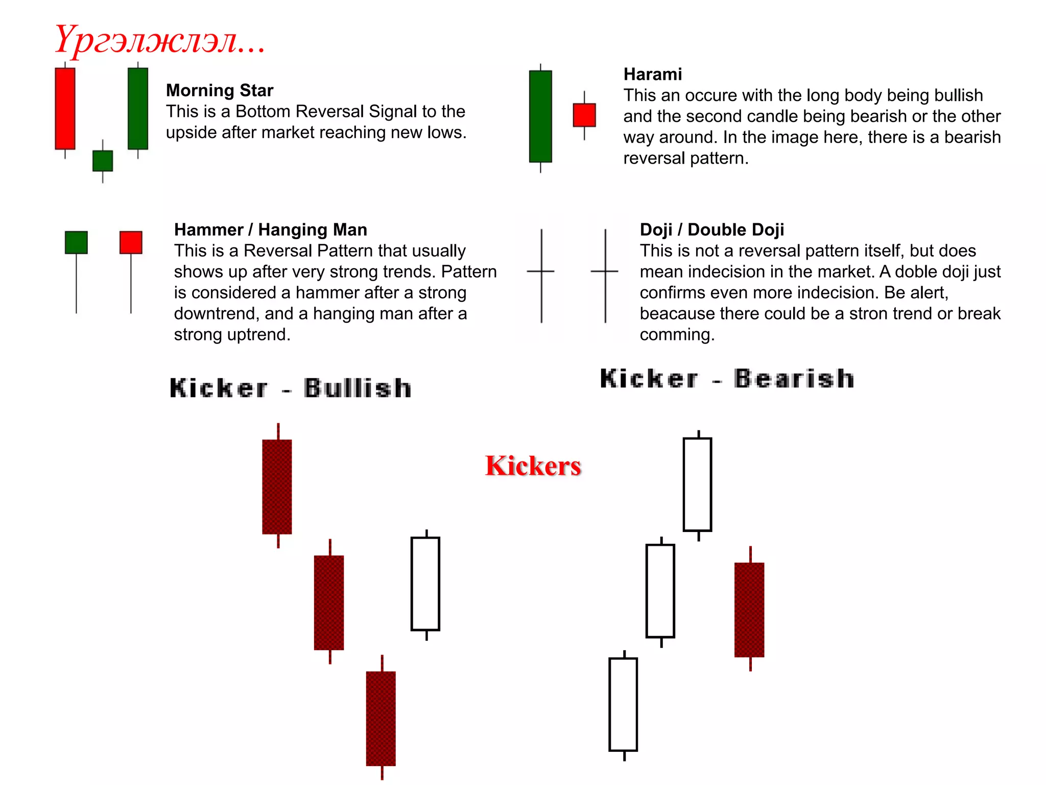 Үргэлжлэл...
                                                          Harami
      Morning Star                                        This an occure with the long body being bullish
      This is a Bottom Reversal Signal to the             and the second candle being bearish or the other
      upside after market reaching new lows.              way around. In the image here, there is a bearish
                                                          reversal pattern.



       Hammer / Hanging Man                                 Doji / Double Doji
       This is a Reversal Pattern that usually              This is not a reversal pattern itself, but does
       shows up after very strong trends. Pattern           mean indecision in the market. A doble doji just
       is considered a hammer after a strong                confirms even more indecision. Be alert,
       downtrend, and a hanging man after a                 beacause there could be a stron trend or break
       strong uptrend.                                      comming.




                                                Kickers
 