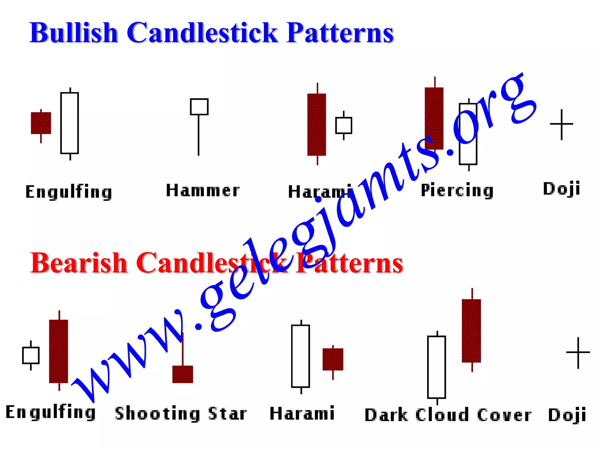 Bullish Candlestick Patterns




Bearish Candlestick Patterns
 