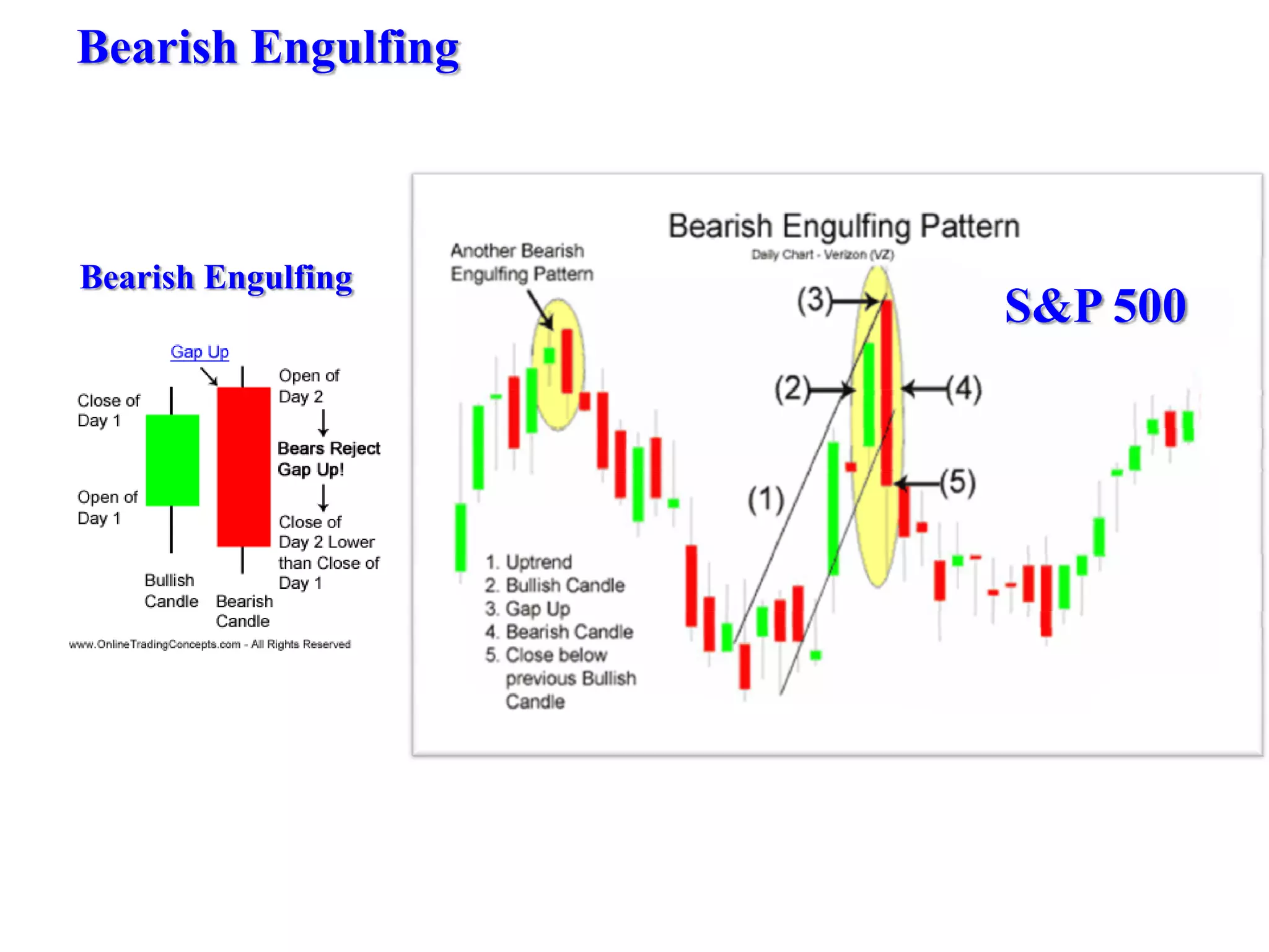 Bearish Engulfing



Bearish Engulfing
                    S&P 500
 