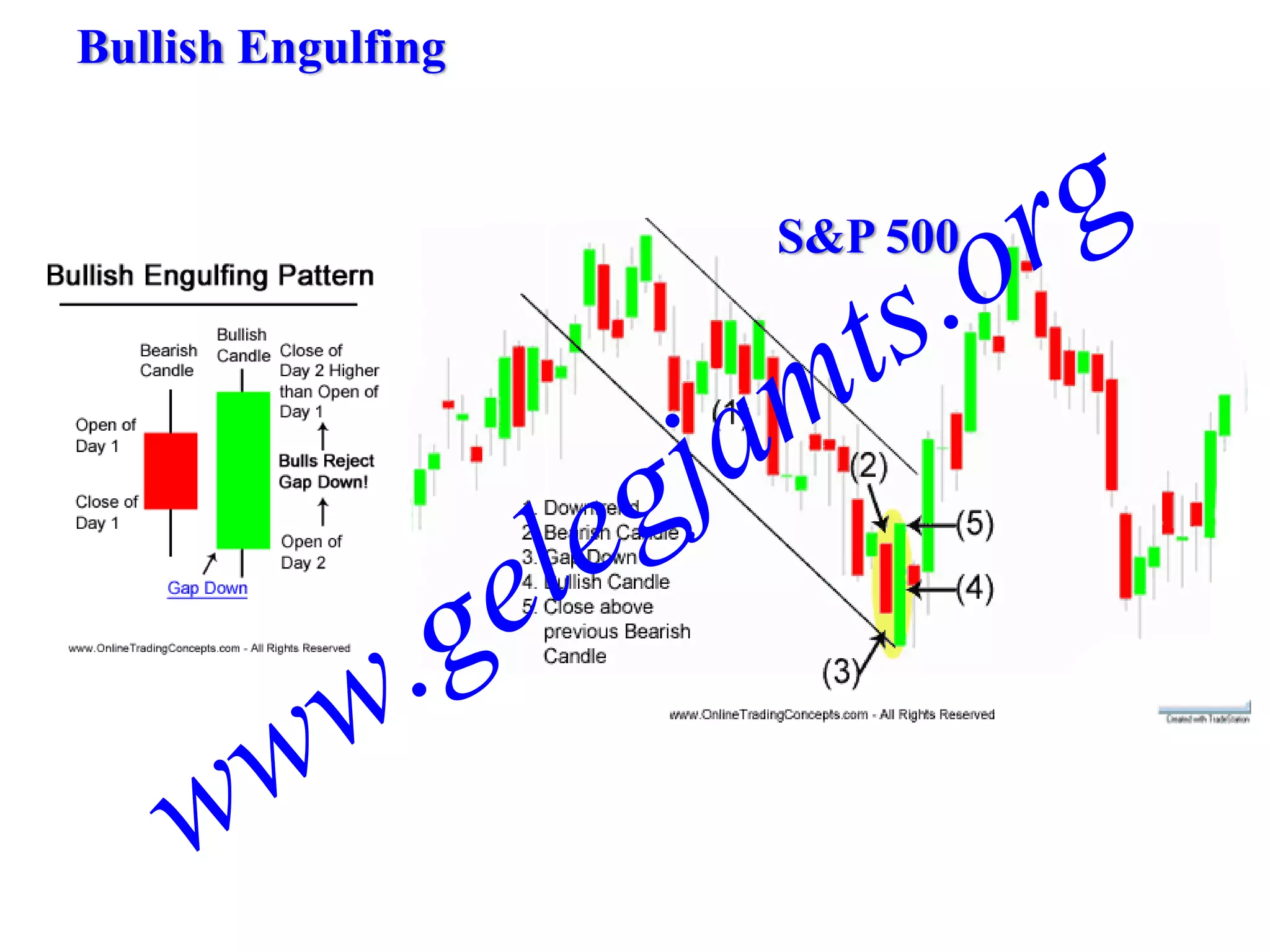 Bullish Engulfing


                    S&P 500
 