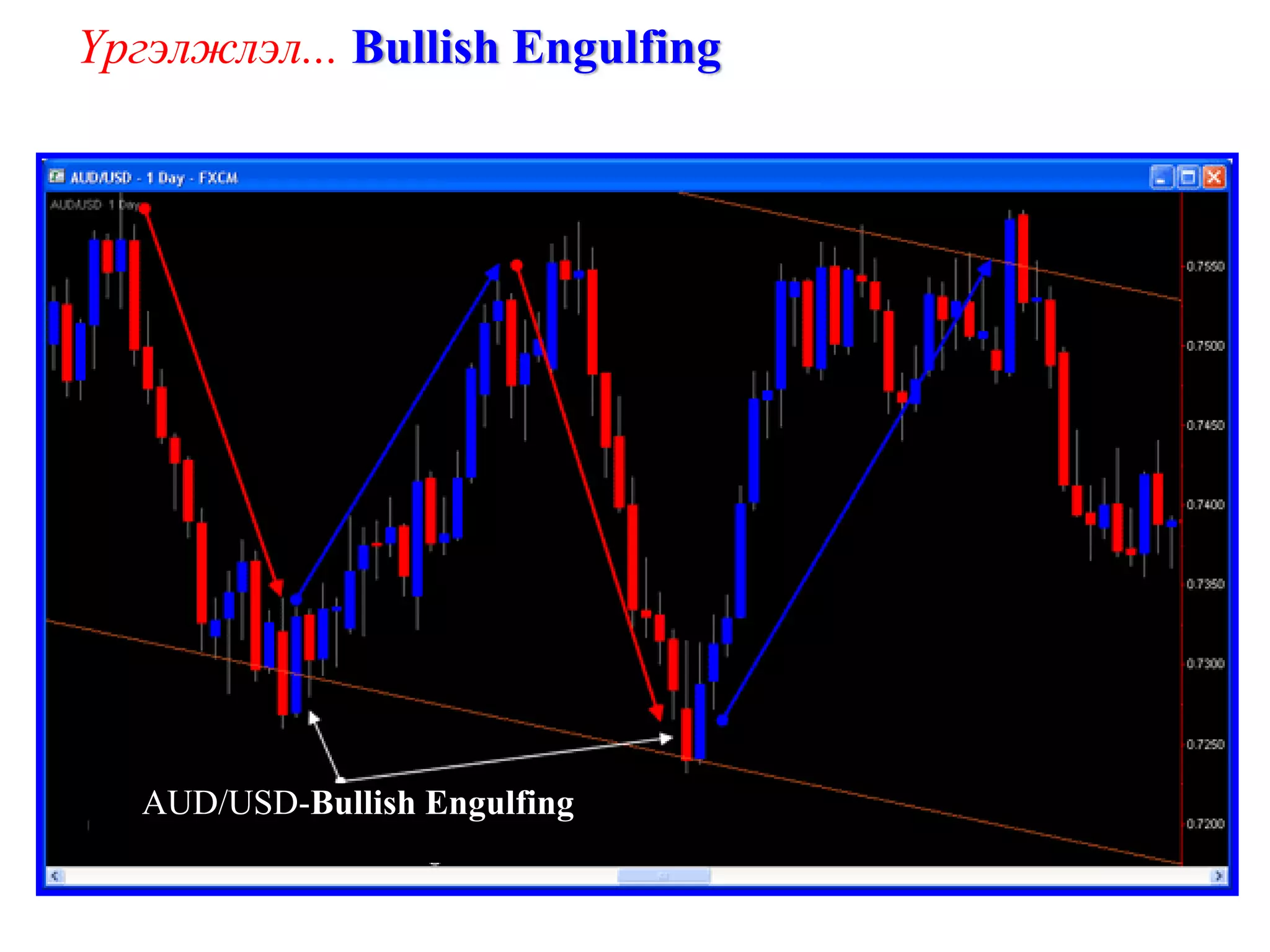 Үргэлжлэл... Bullish Engulfing




   AUD/USD-Bullish Engulfing
 