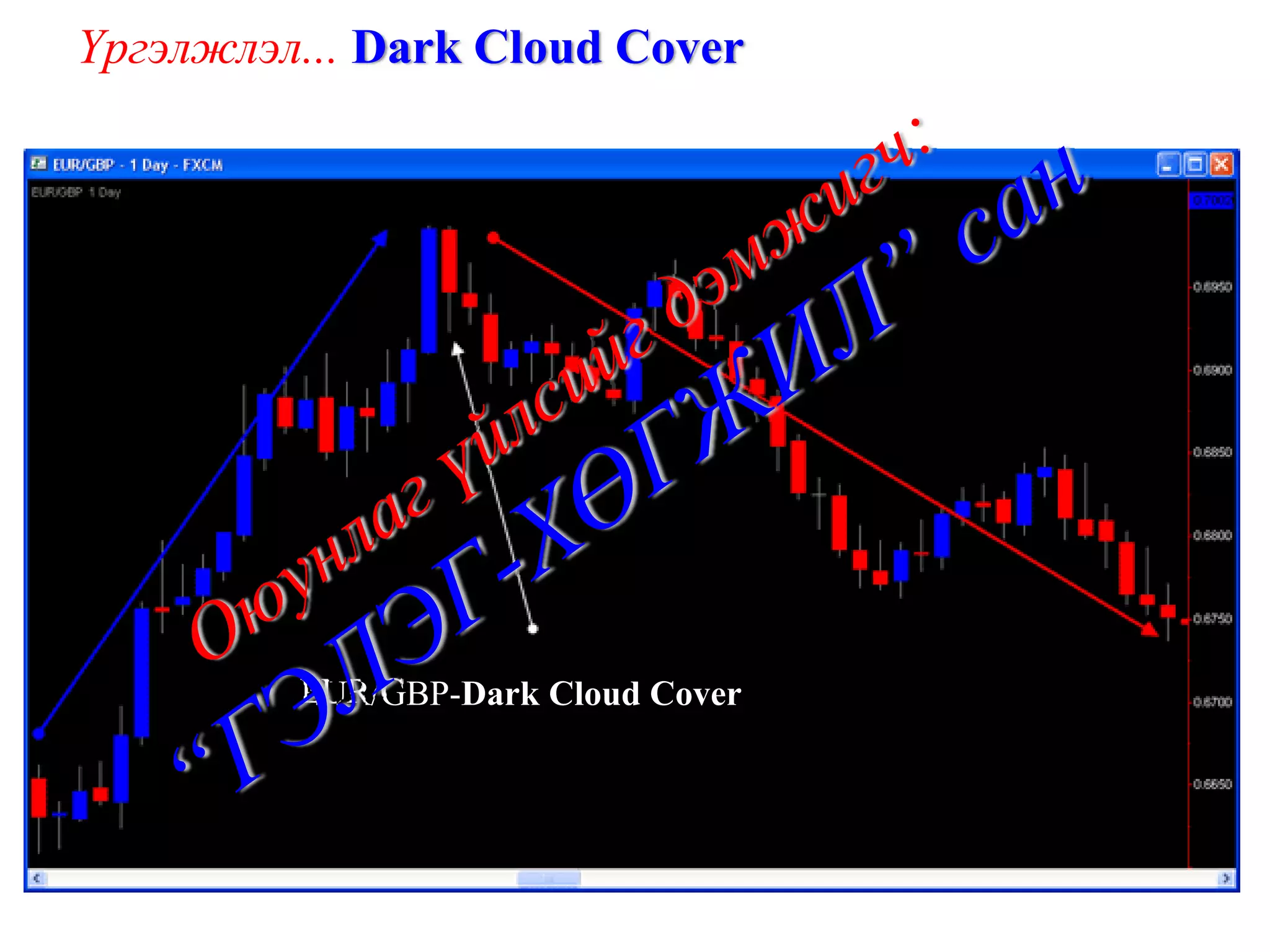 Үргэлжлэл... Dark Cloud Cover




         EUR/GBP-Dark Cloud Cover
 