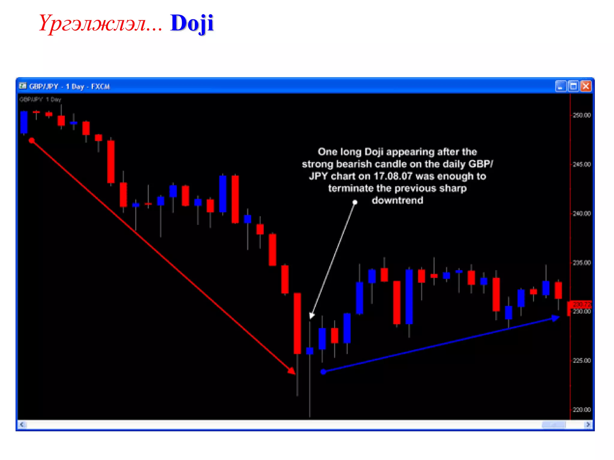 Үргэлжлэл... Doji
 