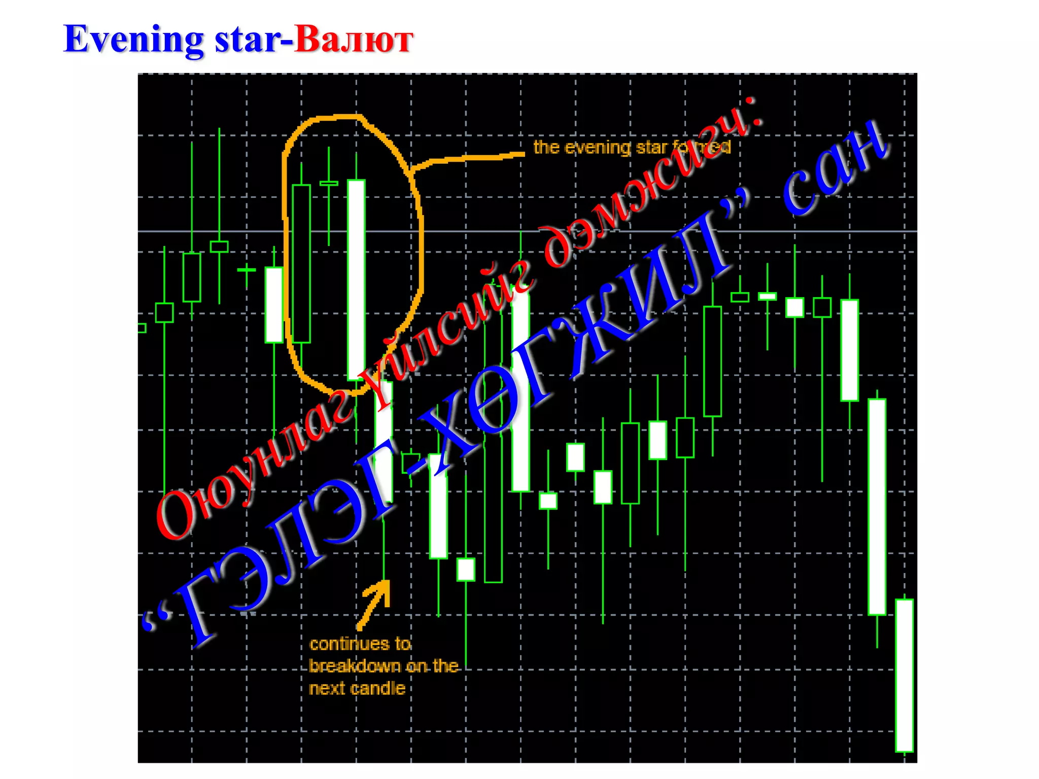 Evening star-Валют
 