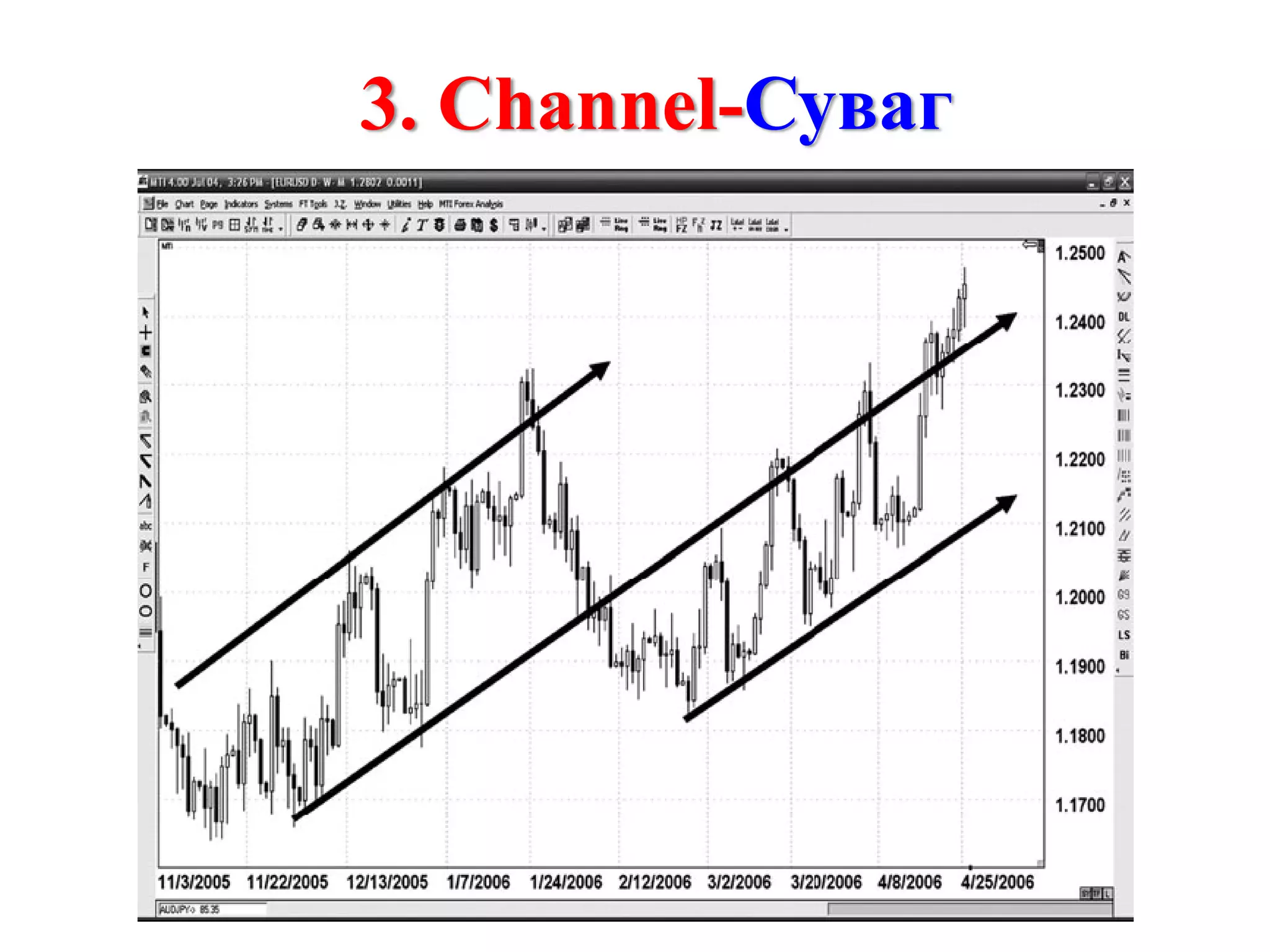 3. Channel-Суваг
 