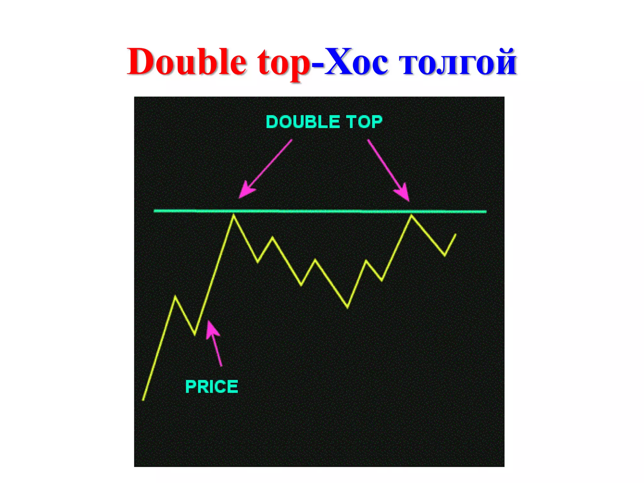 Double top-Хос толгой
 