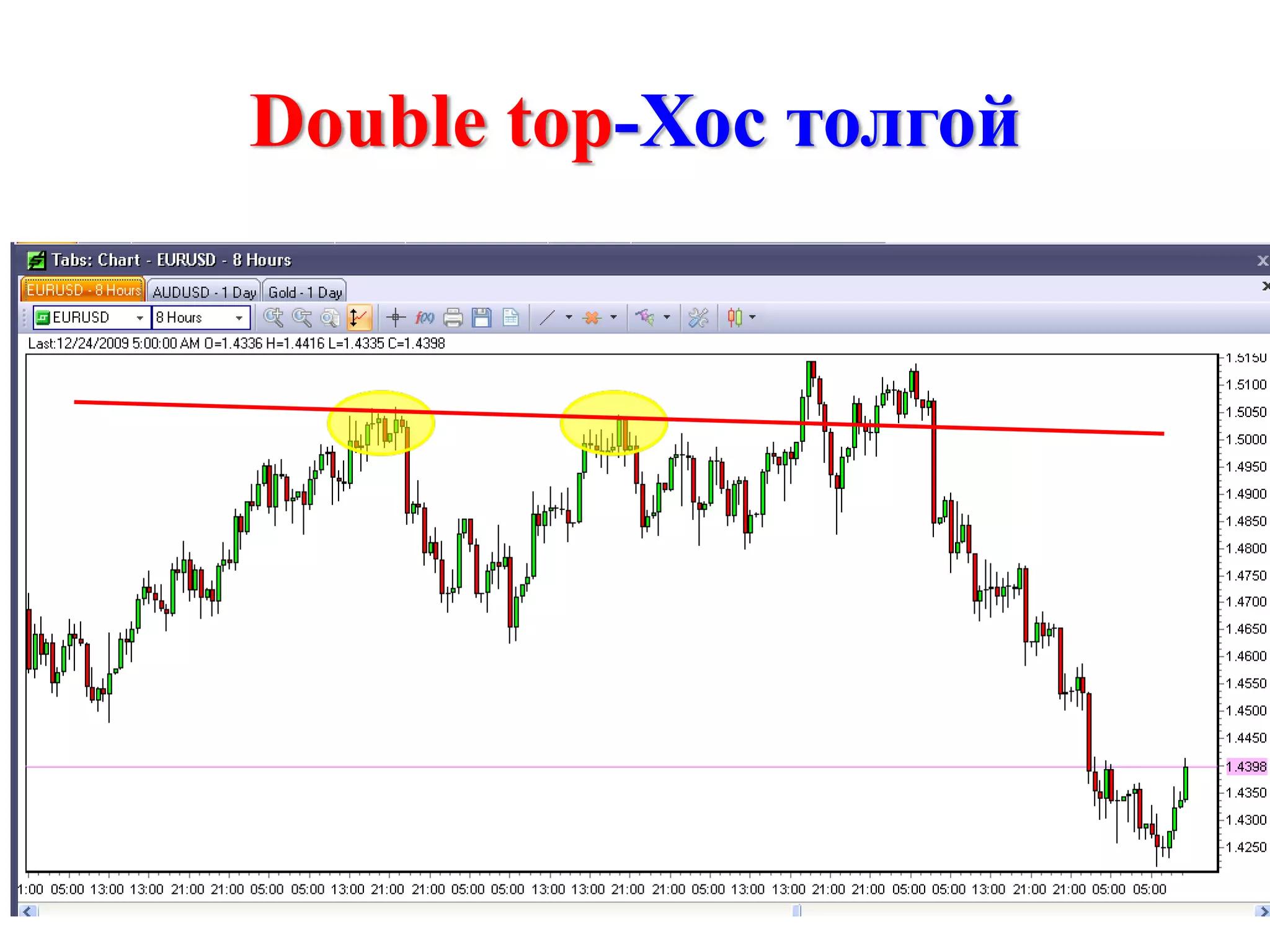 Double top-Хос толгой
 