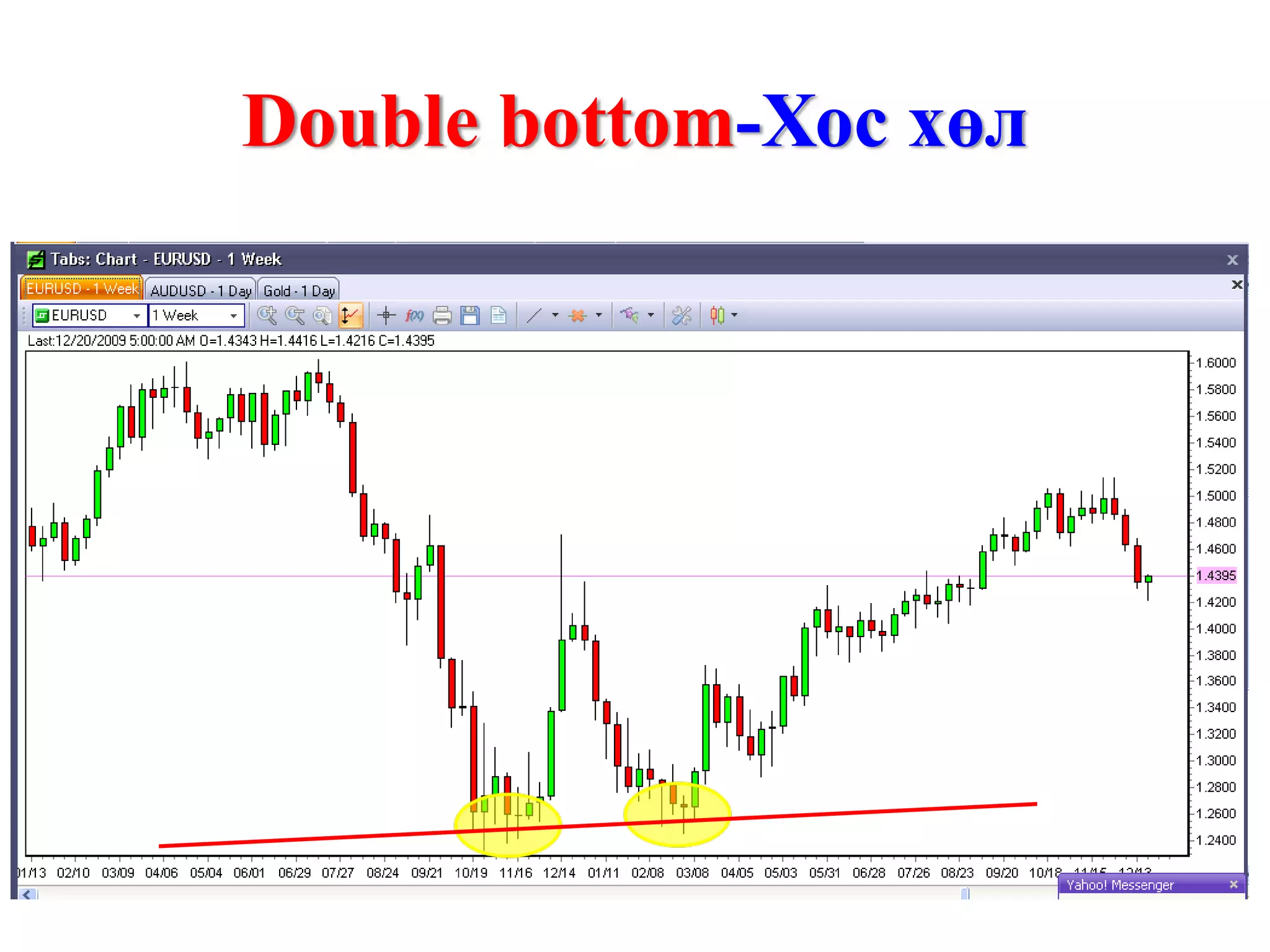 Double bottom-Хос хөл
 