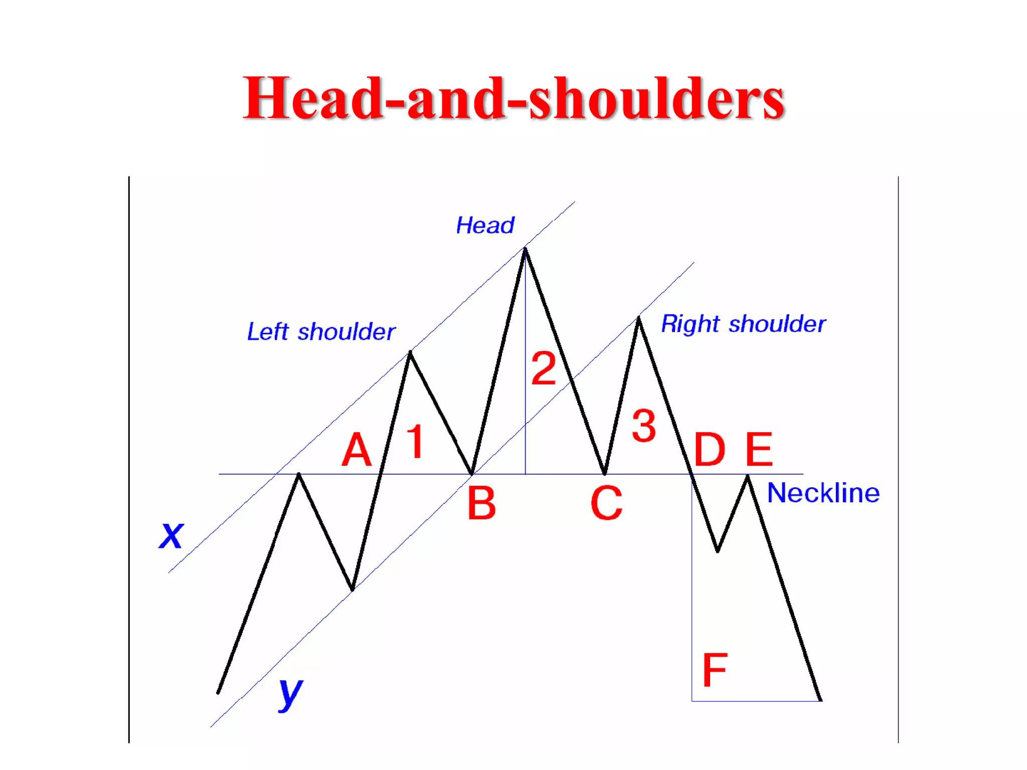 Head-and-shoulders
 