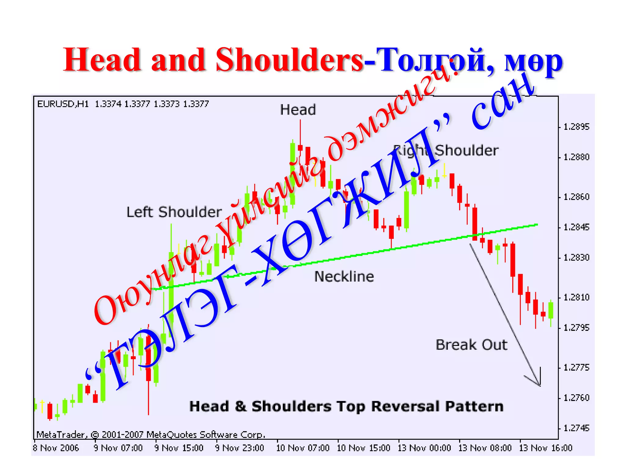 Head and Shoulders-Толгой, мөр
 