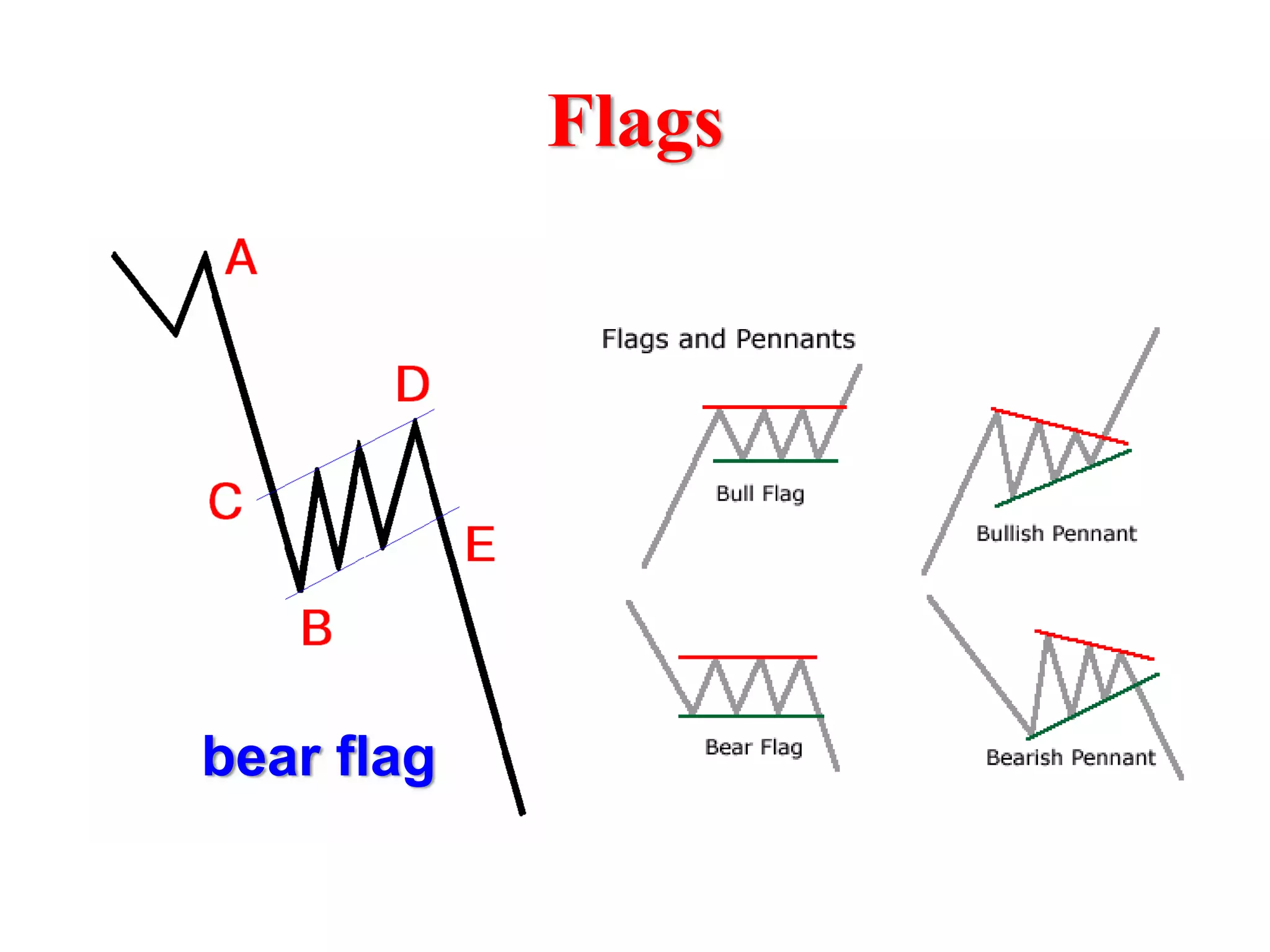 Flags




bear flag
 