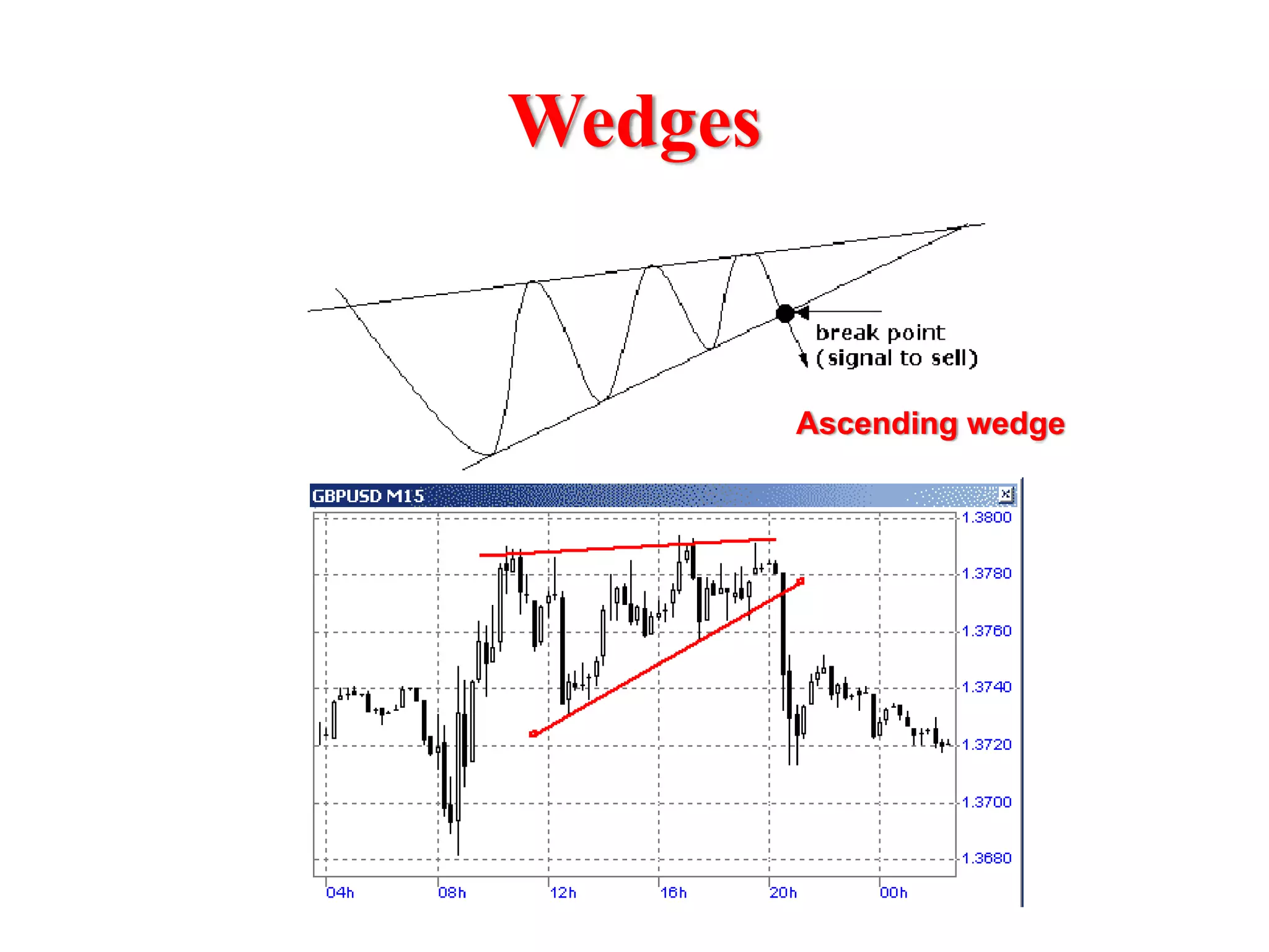 Wedges


         Ascending wedge
 