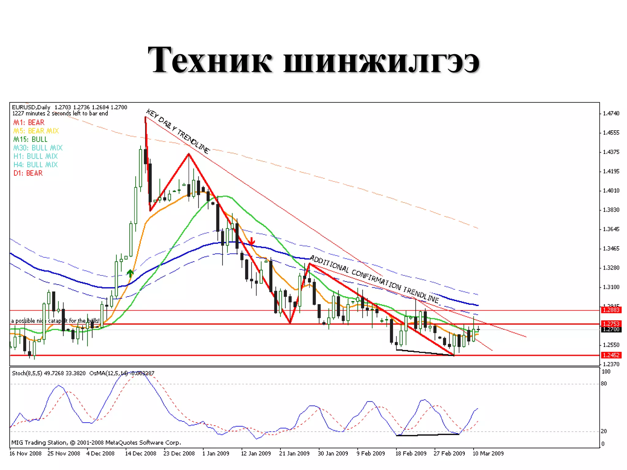 Техник шинжилгээ
 