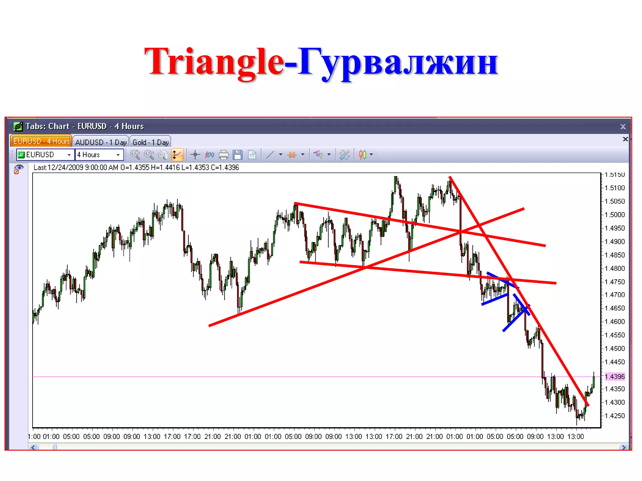 Triangle-Гурвалжин
 