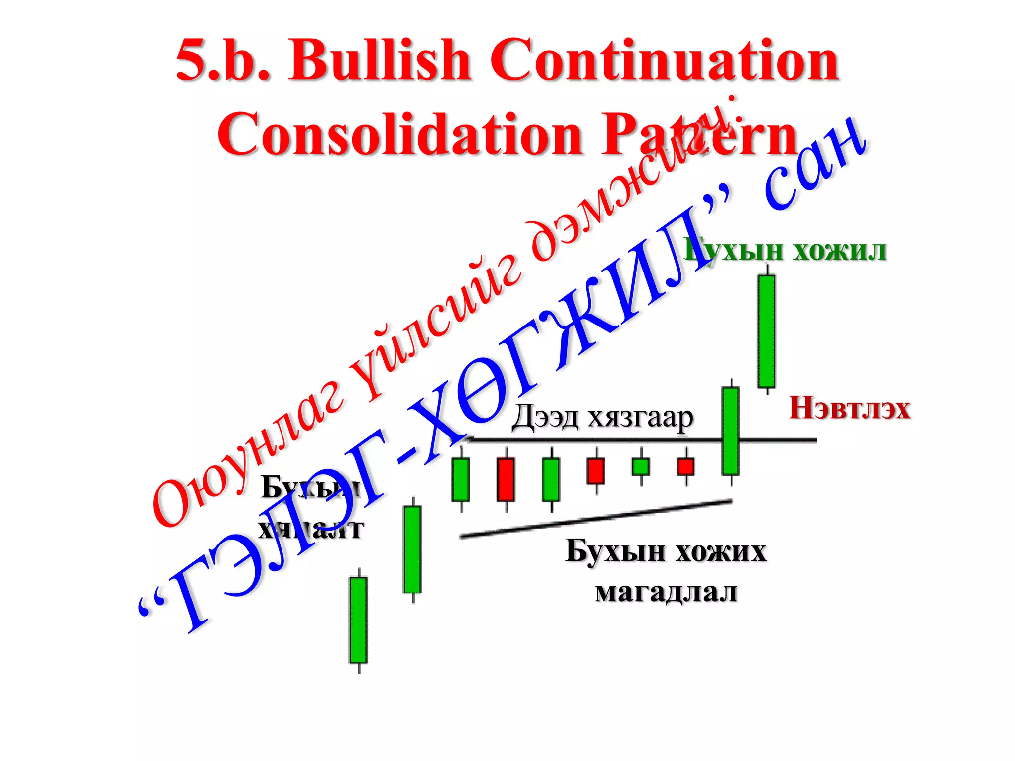 5.b. Bullish Continuation
  Consolidation Pattern
                       Бухын хожил



            Дээд хязгаар     Нэвтлэх

   Бухын
   хяналт
               Бухын хожих
                магадлал
 