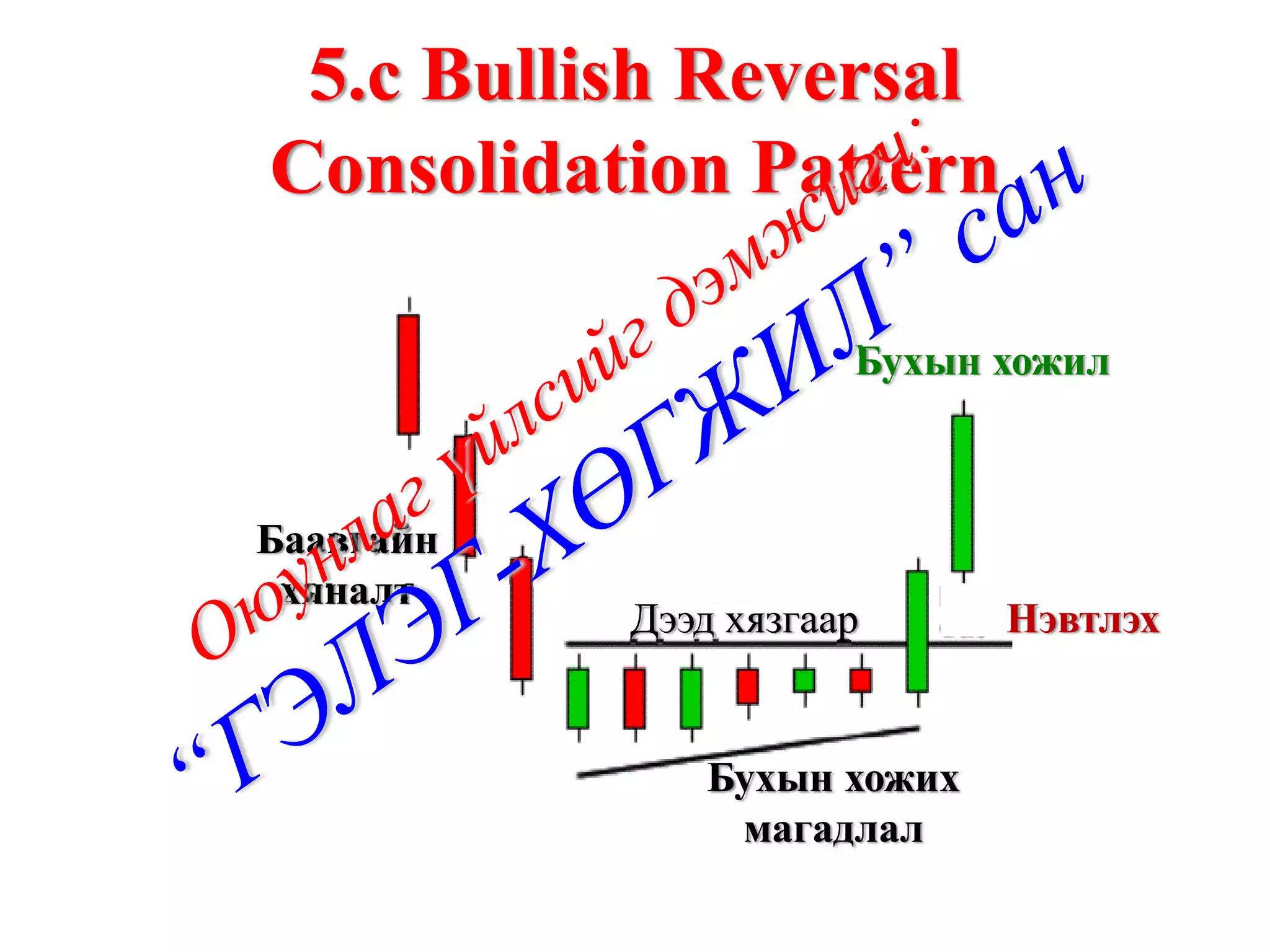 5.c Bullish Reversal
Consolidation Pattern

                      Бухын хожил



Баавгайн
 хяналт
           Дээд хязгаар      Нэвтлэх


               Бухын хожих
                магадлал
 