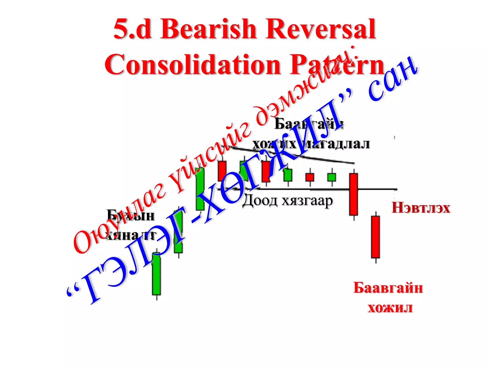 5.d Bearish Reversal
Consolidation Pattern
              Баавгайн
           хожих магадлал


          Доод хязгаар       Нэвтлэх
Бухын
хяналт


                         Баавгайн
                          хожил
 