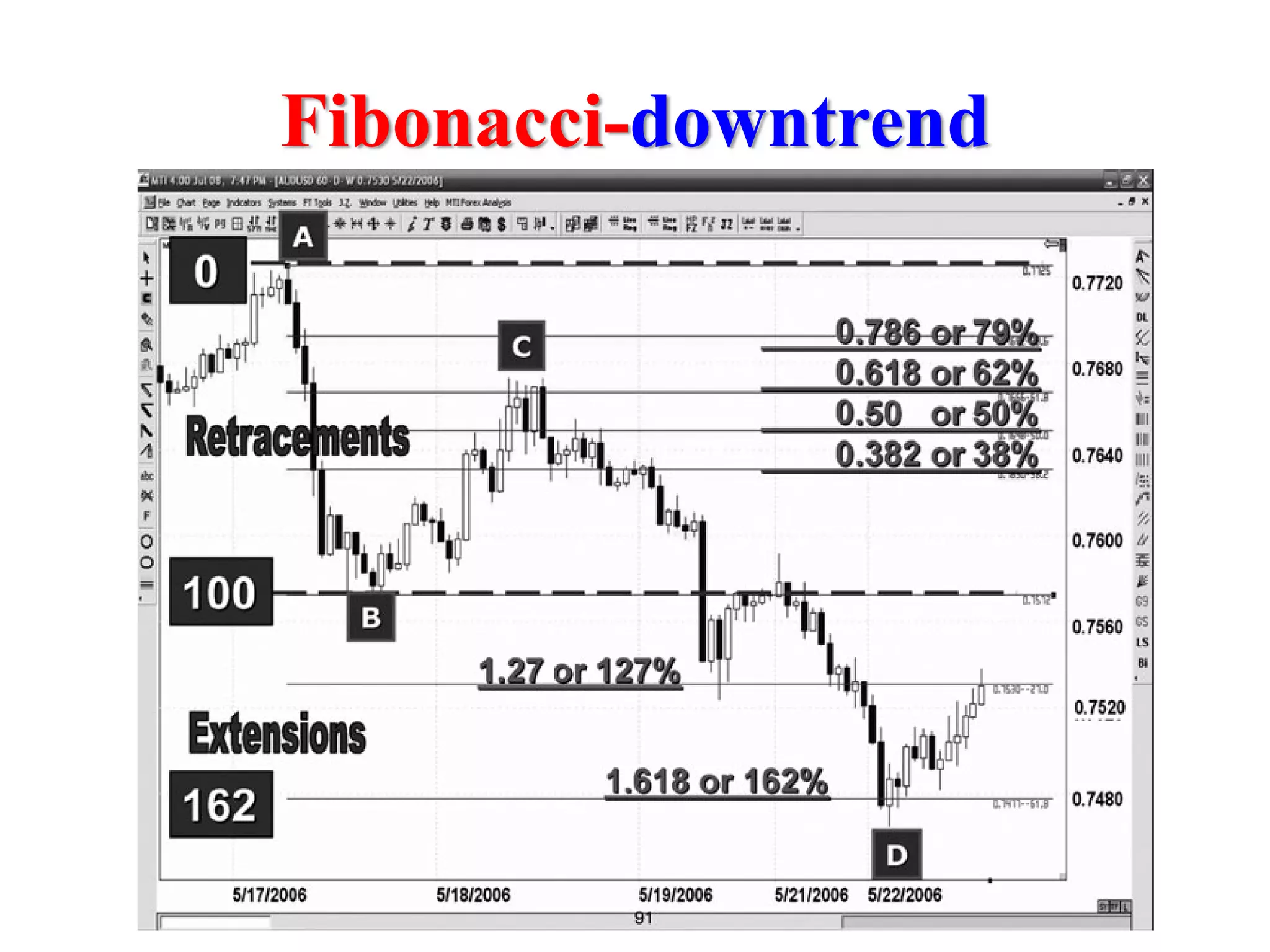 Fibonacci-downtrend
 