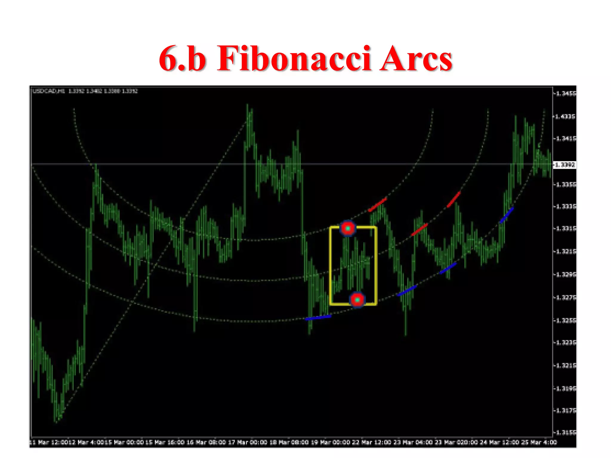 6.b Fibonacci Arcs
 