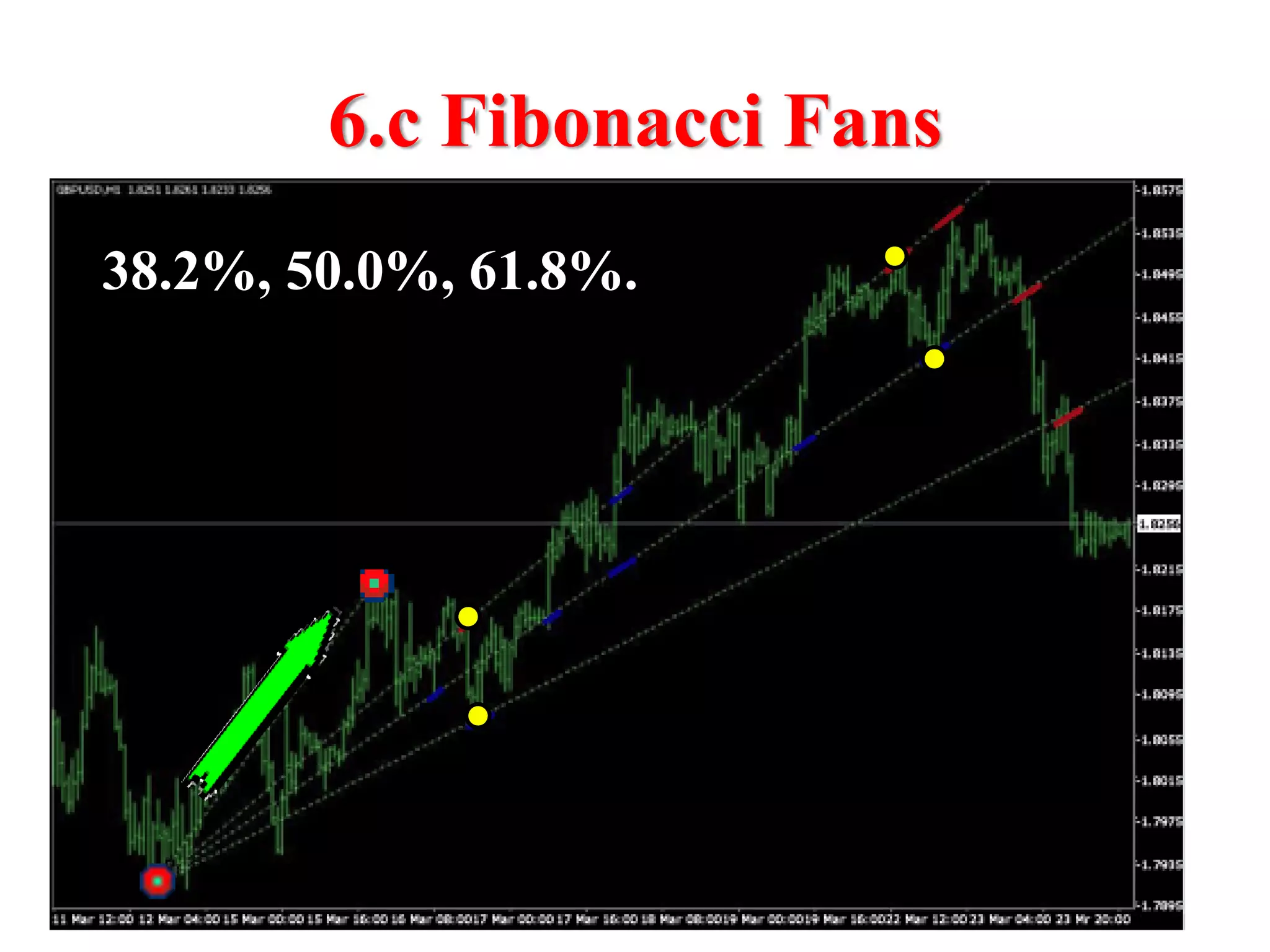 6.с Fibonacci Fans
38.2%, 50.0%, 61.8%.
 