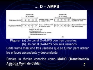… D – AMPS




  Figura. (a) Un canal D-AMPS con tres usuarios.
          (b) Un canal D-AMPS con seis usuarios
Cada trama mantiene tres usuarios que se turnan para utilizar
los enlaces ascendente y descendente.
Emplea la técnica conocida como MAHO (Transferencia
Asistida Móvil de Celda).
 LHDG / 2011A - 51                             24
 