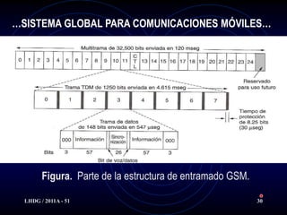 …SISTEMA GLOBAL PARA COMUNICACIONES MÓVILES…




        Figura. Parte de la estructura de entramado GSM.

  LHDG / 2011A - 51                                        30
 