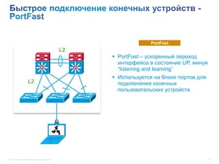 PortFast
                                                           L2
                                                                      PortFast – ускоренный переход
                                                                       интерфейса в состояние UP, минуя
                                          Si                    Si
                                                                       “listening and learning”
                                                                      Используется на блоке портов для
                         L2                                            подключения конечных
                                                                       пользовательских устройств




© 2012 Cisco and/or its affiliates. All rights reserved.                                                  24
 