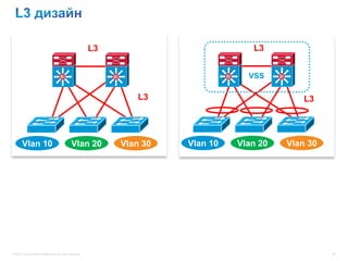 L3                                    L3


                                       Si                       Si                       Si     VSS     Si



                                                                        L3                                      L3




       Vlan 10                                  Vlan 20              Vlan 30   Vlan 10        Vlan 20        Vlan 30




© 2012 Cisco and/or its affiliates. All rights reserved.                                                               26
 