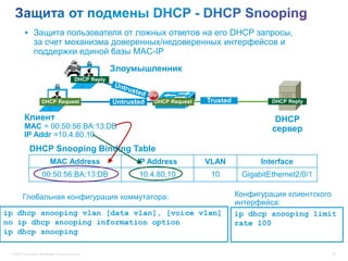  Защита пользователя от ложных ответов на его DHCP запросы,
                  за счет механизма доверенных/недоверенных интерфейсов и
                  поддержки единой базы MAC-IP
                                                                 Злоумышленник
                                                    DHCP Reply



                         DHCP Request                            Untrusted   DHCP Request   Trusted            DHCP Reply


          Клиент                                                                                                DHCP
          MAC = 00:50:56:BA:13:DB                                                                              сервер
          IP Addr =10.4.80.10
              DHCP Snooping Binding Table
                                MAC Address                             IP Address          VLAN            Interface
                         00:50:56:BA:13:DB                              10.4.80.10           10        GigabitEthernet2/0/1

         Глобальная конфигурация коммутатора:                                                         Конфигурация клиентского
                                                                                                      интерфейса:
ip dhcp snooping vlan [data vlan], [voice vlan]                                                       ip dhcp snooping limit
no ip dhcp snooping information option                                                                rate 100
ip dhcp snooping

 © 2012 Cisco and/or its affiliates. All rights reserved.                                                                     29
 