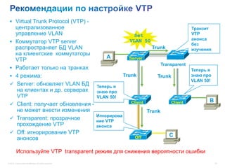  Virtual Trunk Protocol (VTP) -
         централизованное                                                                                Транзит
         управление VLAN                                                   Set                           VTP
                                                                          VLAN 50                        анонса
        Коммутатор VTP server                                                                           без
         распространяет БД VLAN                                                     Trunk                изучения
         на клиентские коммутаторы                                                                 F
                                                              A           Server
         VTP
                                                                                           Transparent
        Работает только на транках                                                                      Теперь я
        4 режима:                                                      Trunk         Trunk              знаю про
                                                                                                         VLAN 50!
        Server: обновляет VLAN БД                         Теперь я
         на клиентах и др. серверах                        знаю про
         VTP                                               VLAN 50!
                                                                                                                B
        Client: получает обновления -                                    Client               Client
         не может внести изменения                                                 Trunk
                                                           Игнорирова
        Transparent: прозрачное                           ние VTP
         прохождение VTP                                   анонса
        Off: игнорирование VTP                                                               C
         анонсов                                                            Off


          Используйте VTP transparent режим для снижения вероятности ошибки
© 2012 Cisco and/or its affiliates. All rights reserved.                                                            34
 