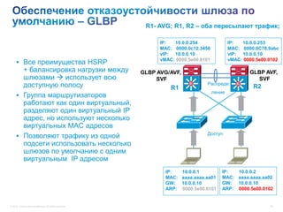 R1- AVG; R1, R2 – оба пересылают трафик;

                                                                 IP:  10.0.0.254                IP:  10.0.0.253
                                                                 MAC: 0000.0c12.3456            MAC: 0000.0C78.9abc
                                                                 vIP: 10.0.0.10                 vIP: 10.0.0.10
                                                                 vMAC: 0000.5e00.0101           vMAC: 0000.5e00.0102
      Все преимущества HSRP
       + балансировка нагрузки между                       GLBP AVG/AVF,                                GLBP AVF,
       шлюзами  использует всю                                 SVF                                       SVF
       доступную полосу                                              R1
                                                                             Si      Распреде      Si
                                                                                                          R2
                                                                                        ление
      Группа маршрутизаторов
       работают как один виртуальный,
       разделяют один виртуальный IP
       адрес, но используют несколько
       виртуальных MAC адресов
                                                                                     Доступ
      Позволяют трафику из одной
       подсети использовать несколько
       шлюзов по умолчанию с одним
       виртуальным IP адресом
                                                                   IP:     10.0.0.1         IP:     10.0.0.2
                                                                   MAC:    aaaa.aaaa.aa01   MAC:    aaaa.aaaa.aa02
                                                                   GW:     10.0.0.10        GW:     10.0.0.10
                                                                   ARP:    0000.5e00.0101   ARP:    0000.5e00.0102


© 2012 Cisco and/or its affiliates. All rights reserved.                                                        39
 