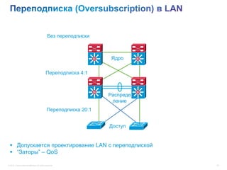 Без переподписки



                                                                    Si    Ядро      Si




                                               Переподписка 4:1


                                                                    Si              Si
                                                                         Распреде
                                                                          ление
                                                Переподписка 20:1


                                                                         Доступ


  Допускается проектирование LAN с переподпиской
  “Заторы” – QoS

© 2012 Cisco and/or its affiliates. All rights reserved.                                 40
 