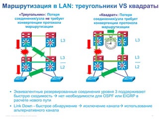 «Треугольник»: Потеря                                   «Квадрат»: Потеря
                соединения/узла не требует                             соединения/узла требует
                 конвергенции протокола                                конвергенции протокола
                     маршрутизации                                         маршрутизации



                                  Si
                                                                L3      Si             Si   L3
                                                           Si




                                                                L3                          L3
                                                                ----                        ----
                                                                        Si             Si
                                  Si                       Si
                                                                L2                          L2


                                               Model A                       Model B


        Эквивалентные резервированные соединения уровня 3 поддерживают
         быструю сходимость  нет необходимости для OSPF или EIGRP в
         расчёте нового пути
        Link Down - быстрое обнаружение  исключение канала использование
         альтернативного канала
© 2012 Cisco and/or its affiliates. All rights reserved.                                           42
 