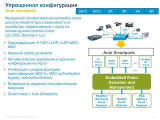 Auto smartports                                             2K-С   3K-С         2K          3K          4K          6K
Функционал автоматической настройки порта
доступа коммутатора в зависимости от
устройства, подключаемого к порту на
                                                                                            CDP
основе лучших практик Cisco
                                                                                                     LLDP
(L2, QoS, Security и т.д.)                                                  802.1x
                                                                                                   MAC Address

 Идентификация  CDP, LLDP, LLDP-MED,
  MAC
 Широкий список устройств                                                  Auto Smartports
 Автоматическое присвоение и удаление                                IP
                                                                                IPVSC       DMP
                                                                                                             Wireless
  конфигурации на порту                                             Phone
                                                                    macro
                                                                                macro       macro     ….       AP
                                                                                                              macro

 Интеграция c инфраструктурой                                                                        ….
  идентификации (802.1x, MAC authentication
  bypass, web-authentication)                                                 Embedded Event
 Возможность создания пользовательских                                        Detection and
  макросов                                                                     Management
 Smart Install + Auto Smartports                                   Neighbor                              MAC
                                                                    Discovery           Identity         Address
                                                                      Event              Event            Event
                                                                    Detector            Detector         Detector



 © 2012 Cisco and/or its affiliates. All rights reserved.                                                               50
 