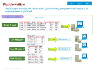 3K   4K   6K
Flexible Netflow
      Реализация нескольких “flow cache” (flow monitor) для различных задач, с их
      одновременной работой

Traditional NetFlow                                                           NetFlow Cache


                                                  SrcIf    SrcIPadd       DstIf   DstIPadd         Protocol SrcPort DstPort
                                                  Fa1/0    173.100.21.2   Fa0/0   10.0.227.12      11       00A2    00A2
  Fixed 7 keys                                    Fa1/0    173.100.3.2    Fa0/0   10.0.227.12      6        15      15
                                                                                                                              Export
                                                  Fa1/0    173.100.20.2   Fa0/0   10.0.227.12      11       00A1    00A1
                                                  Fa1/0    173.100.6.2    Fa0/0   10.0.227.12      6        19      19



                                                                Flow cache 1
                                                                 DstIPadd         Protocol   TOS
                                                                 10.0.227.12      11         80
                  Flow Monitor 1                                 10.0.227.12      6          40             Export       Destination 1
                                                                 10.0.227.12      11         80
                                                                 10.0.227.12      6          40
                                                                Flow cache 2
                                                                 Protocol      TOS    Flgs
                                                                 11            80     10
                  Flow Monitor 2                                 6             40     0                     Export       Destination 2
                                                                 11            80     10
                                                                 6             40     0
                                                                Flow cache 3
                                                                  SrcIf   SrcIPadd       DstIf
                                                                  Fa1/0   173.100.21.2   Fa0/0
                  Flow Monitor 3                                  Fa1/0   173.100.3.2    Fa0/0              Export        Destination 3
                                                                  Fa1/0   173.100.20.2   Fa0/0
                                                                  Fa1/0   173.100.6.2    Fa0/0



© 2012 Cisco and/or its affiliates. All rights reserved.                                                                                                 61
 