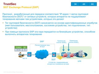 TrustSec                                                                                                             3K         4K   6K
SGT Exchange Protocol (SXP)

Протокол, разработанный для передачи соответствия “IP-адрес = метка групповой
безопасности (SGT)” от сетевых устройств, которые аппаратно не поддерживают
тегирования метками тем устройствам, которые это делают
 Тег групповой безопасности (SGT) назначается на основе идентификационных атрибутов
  (имя пользователя, местоположение, состояния устройства, тип подключения, тип
  устройства)
 При помощи протокола SXP эта пара передается на ближайшее устройство, способное
  выполнять аппаратное тегирование

                                                                                               Применение      Применение
                                                                       SXP                    политик SGACL   политик SGACL

                                                                 Распространение пары
                                    IP Address             SGT          IP=SGT

                                     10.1.10.1             10


                                                                      Campus
                                                                      Network

                                                       802.1X
                                                                                        SGT
                                                                                                                          ЦОД
                                                                                  Устройство, поддерживающее
                                                                                 аппаратное тегирование метками




© 2012 Cisco and/or its affiliates. All rights reserved.                                                                                  67
 