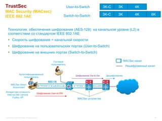 TrustSec                                                                              User-to-Switch              3K-С         3K            4K
MAC Security (MACsec)
                                                                                 Switch-to-Switch                 3K-С         3K            4K        6K
IEEE 802.1AE


   Технология, обеспечения шифрования (AES-128) на канальном уровне (L2) в
   соответствии со стандартом IEEE 802.1AE
    Скорость шифрования = канальной скорости
    Шифрование на пользовательских портах (User-to-Switch)
    Шифрование на внешних портах (Switch-to-Switch)

                                                                        Гостевой                                                      MACSec канал
                                                                      пользователь
                                                                                                                                       Нешифрованный канал


                       Аутентифицированный
                                                                                           Шифрование Sw-to-Sw         Дешифрование
                           пользователь

                                                                   802.1X
        MACSec Агент-
                                                           &^*RTW#(*J^*&*sd#J$%UJ&(       &^*RTW#(*J^*&*sd#J$%UJWD&(
         Anyconnect

Аппаратная готовность
                                                      Шифрование User-to-SW
 Intel на Dell, Lenova,
       Fujitsu, HP
                                                                                             MACSec устройства




© 2012 Cisco and/or its affiliates. All rights reserved.                                                                                                 68
 