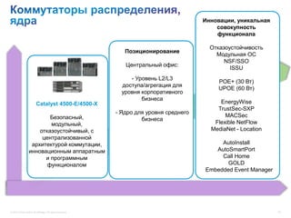 Инновации, уникальная
                                                                                            совокупность
                                                                                            функционала

                                                                                          Отказоустойчивость
                                                              Позиционирование
                                                                                            Модульная ОС
                                                                                               NSF/SSO
                                                              Центральный офис:
                                                                                                 ISSU
                                                                - Уровень L2/L3
                                                                                             POE+ (30 Вт)
                                                             доступа/агрегация для
                                                                                             UPOE (60 Вт)
                                                             уровня корпоративного
                                                                    бизнеса
                         Catalyst 4500-E/4500-X                                              EnergyWise
                                                                                            TrustSec-SXP
                                                           - Ядро для уровня среднего
                         Безопасный,                                                           MACSec
                                                                    бизнеса
                         модульный,                                                        Flexible NetFlow
                     отказоустойчивый, c                                                  MediaNet - Location
                      централизованной
                  архитектурой коммутации,                                                   AutoInstall
                 инновационным аппаратным                                                  AutoSmartPort
                       и программным                                                         Call Home
                        функционалом                                                           GOLD
                                                                                        Embedded Event Manager




© 2012 Cisco and/or its affiliates. All rights reserved.                                                         79
 